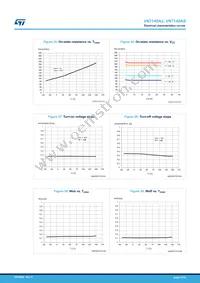 VN7140ASTR Datasheet Page 21