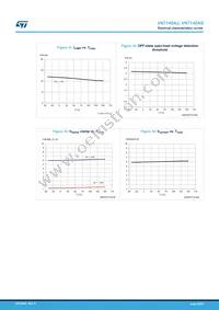 VN7140ASTR Datasheet Page 22