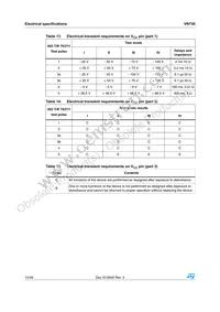 VN750-12-E Datasheet Page 14