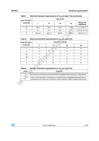 VN750PT13TR Datasheet Page 11