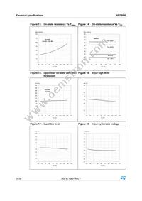 VN750PT13TR Datasheet Page 14