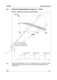 VN750SM Datasheet Page 19