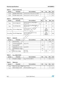 VN750SMPTR-E Datasheet Page 8