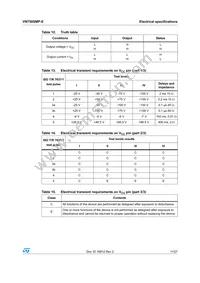 VN750SMPTR-E Datasheet Page 11