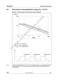 VN750SMPTR-E Datasheet Page 19