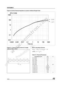 VN750SMTR-E Datasheet Page 16