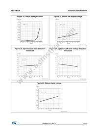 VN770KPTR-E Datasheet Page 17