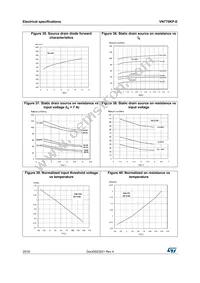 VN770KPTR-E Datasheet Page 20