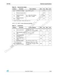 VN770KTR-E Datasheet Page 13