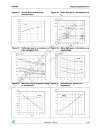 VN770KTR-E Datasheet Page 21