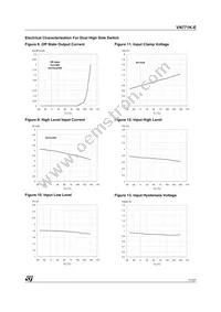 VN771K-E Datasheet Page 11