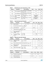 VN771KPTR-E Datasheet Page 10