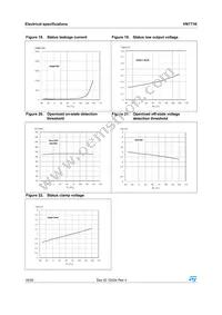 VN771KPTR-E Datasheet Page 18