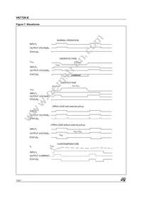 VN772K-E Datasheet Page 10