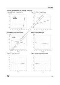 VN772K-E Datasheet Page 11