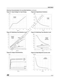 VN772K-E Datasheet Page 15