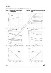 VN772K-E Datasheet Page 16