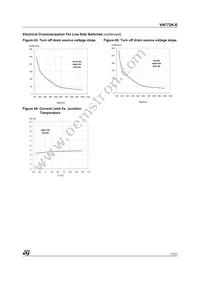 VN772K-E Datasheet Page 17