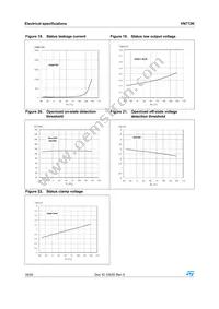 VN772K13TR Datasheet Page 18