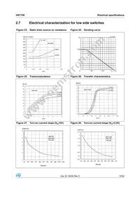 VN772K13TR Datasheet Page 19