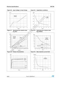 VN772K13TR Datasheet Page 20