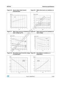 VN772K13TR Datasheet Page 21