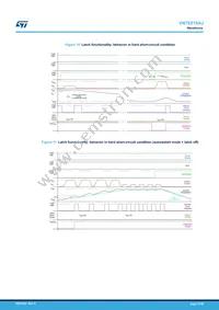 VN7E010AJTR Datasheet Page 15