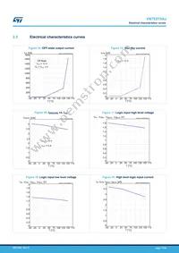 VN7E010AJTR Datasheet Page 17