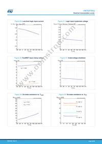 VN7E010AJTR Datasheet Page 18