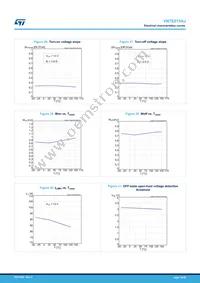 VN7E010AJTR Datasheet Page 19