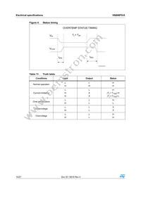 VN800PSTR-61-E Datasheet Page 10
