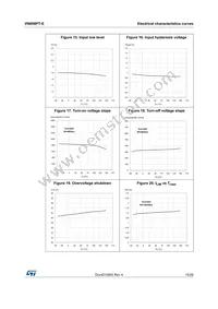 VN800S-E Datasheet Page 15