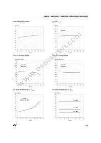 VN820(012Y) Datasheet Page 11