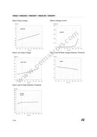 VN820(012Y) Datasheet Page 12