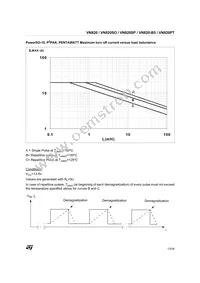 VN820(012Y) Datasheet Page 13