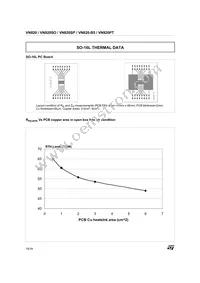 VN820(012Y) Datasheet Page 16