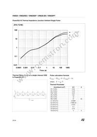 VN820(012Y) Datasheet Page 20