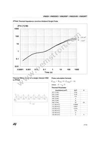 VN820(012Y) Datasheet Page 21