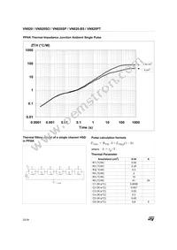 VN820(012Y) Datasheet Page 22