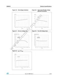 VN820-E Datasheet Page 17