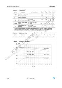 VN920-B5H13TR Datasheet Page 10
