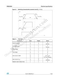 VN920-B5H13TR Datasheet Page 11