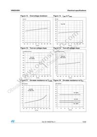 VN920-B5H13TR Datasheet Page 15