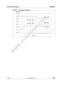 VN920B5-E Datasheet Page 12