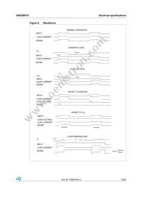 VN920B5-E Datasheet Page 13