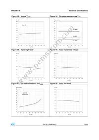 VN920B5-E Datasheet Page 15