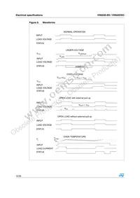 VN920D-B5 Datasheet Page 12