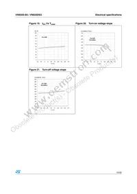 VN920D-B5 Datasheet Page 15