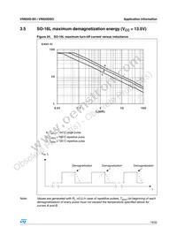 VN920D-B5 Datasheet Page 19