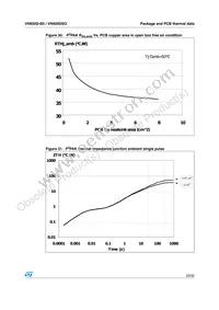 VN920D-B5 Datasheet Page 23